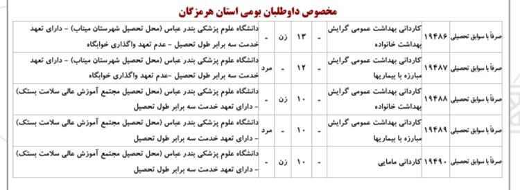 از بهمن ماه و بدون کنکور، مجتمع آموزش عالی سلامت شهرستان بستک در رشته های کاردانی مامایی، بهداشت خانواده و مبارزه با بیماری ها دانشجو می پذیرد