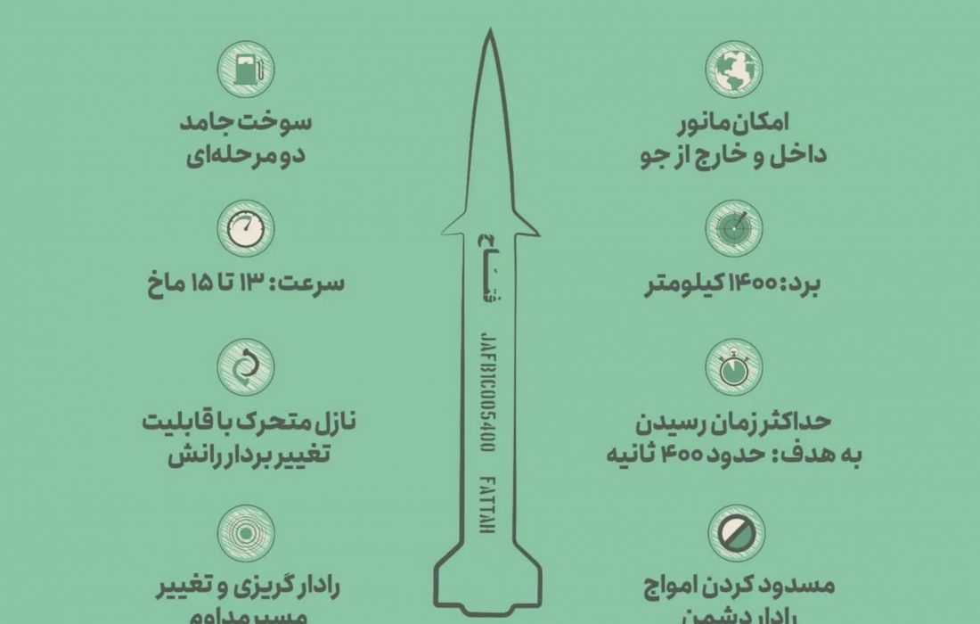 صبح امروز، از ابَرموشک هایپرسونیک «فتاح» با بُرد ۱۴۰۰ کیلومتر رونمایی شد/فاصله تا تل آویو فقط چهارصد ثانیه